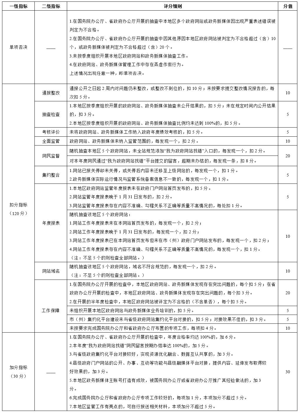 九游游戏官网网页版四川省人民政府信息公开办公室br关于优化调